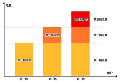 广州电费阶梯收费标准2023电费多少钱一度电_高考知识网