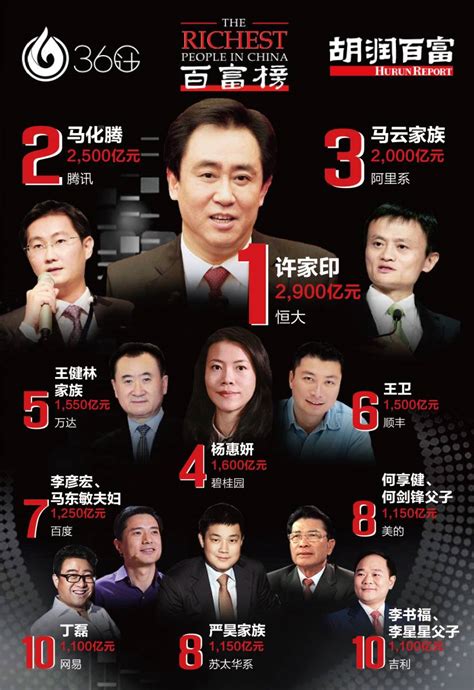 2011年福布斯中国富豪榜图册_360百科