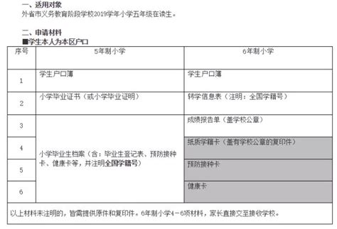 2020年上海黄浦区外省市学籍小升初申请时间+申请材料与流程_小升初网