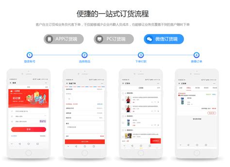 吉及点订货系统，助力传统批发企业数字化升级_中国商业周刊网