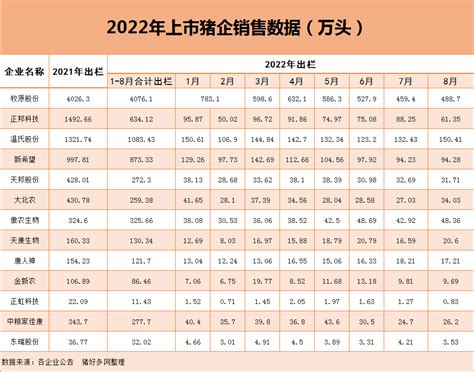 2023年中国畜禽养殖行业供给分析 畜禽产品供给逐年增加【组图】_行业研究报告 - 前瞻网