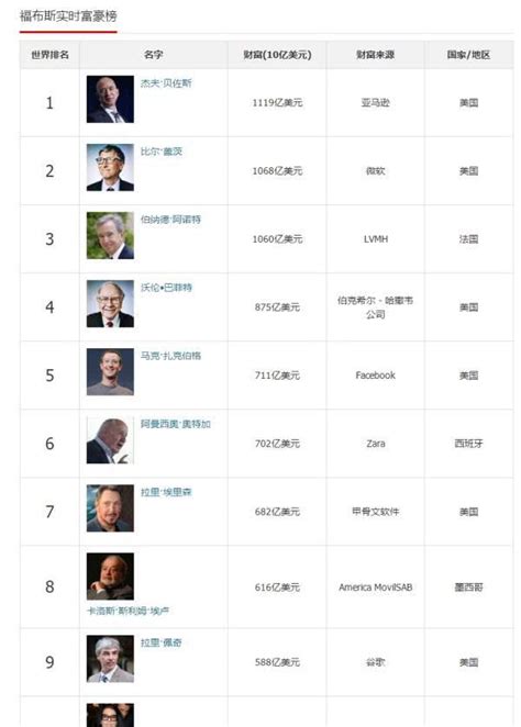 2019年最新中国女富豪榜单出炉，背后的上市公司藏着哪些雷？-蓝鲸财经