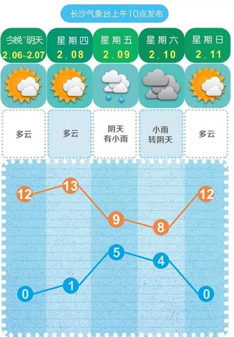 长沙天气预报15天气_长沙近15天天气预报 - 随意云