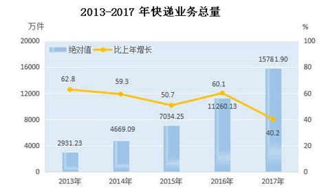 2017年贵州统计公报：GDP总量13541亿 常住人口增加25万（附图表）-中商情报网