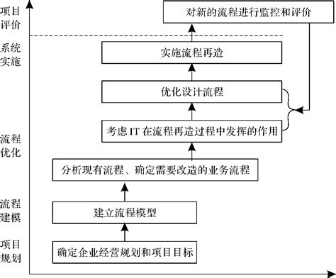 深圳市信睿维思德企业管理咨询有限公司