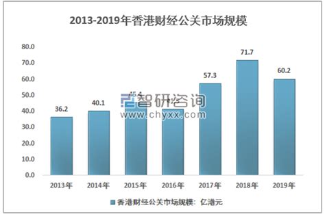 无限公关：上榜2021年中国公关公司排名前10__财经头条