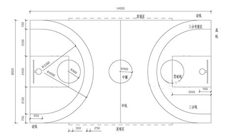 NBA篮球比赛场地尺寸标准-篮球资讯.-球彩体育