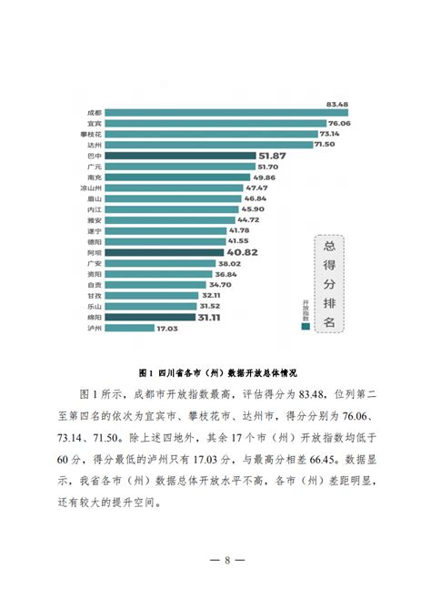 四川省大数据：2019四川数据开放指数报告.pdf | 先导研报