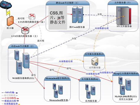 1-3-21.如何配置服务器的网络参数-网络基础配置.mp4
