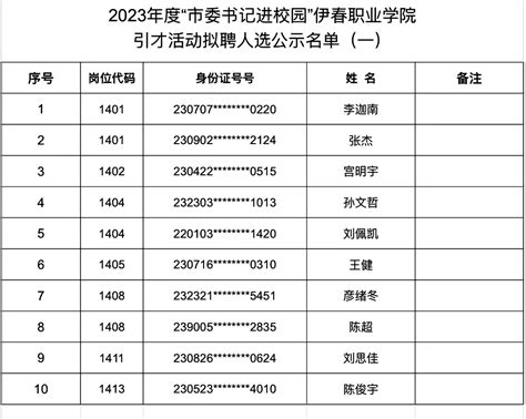潍坊公布一批重要人事任免名单|开发区|潍坊市|同志_新浪新闻