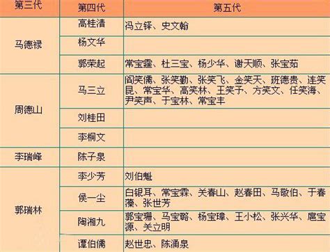 相声界辈分图谱图片