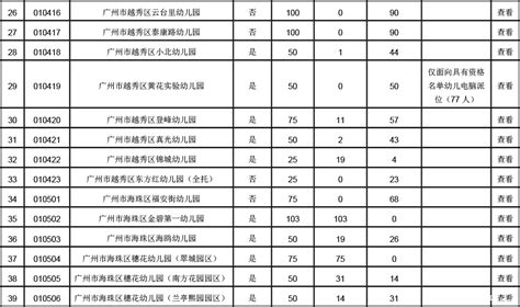 2017年广州教育部门办幼儿园电脑派位网上报名招生计划_2018广州幼儿园_幼教网