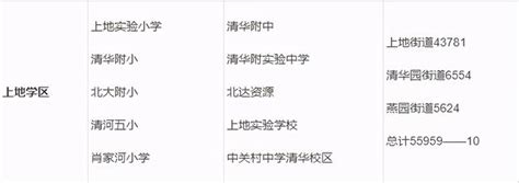 【交通】13号线拆分又进一步！北京重点轨道工程建设时间表来了！ 旅游 海淀北部便民平台