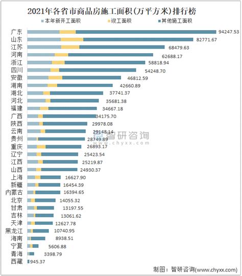 2020年全国房价排行榜出炉：深圳蝉联榜首 比北京贵2323 - 房天下租房知识