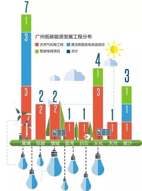 合同能源管理-广东超级龙节能环保科技有限公司