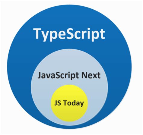 【初学javascript“引用细节”】-CSDN博客