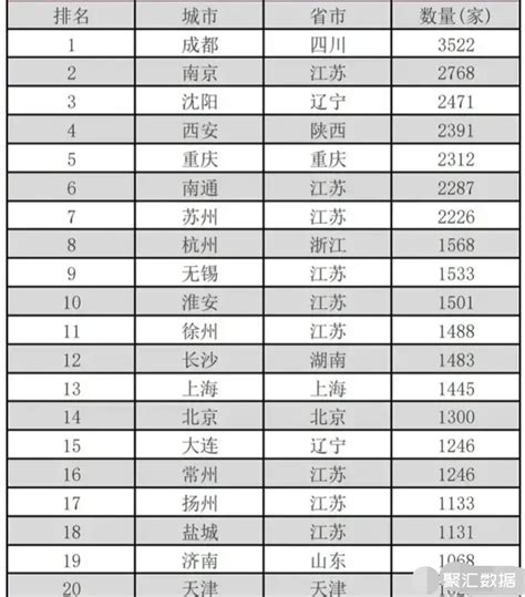 淮安7个区县最新人口排名：淮安区95万最多，洪泽区33万最少_街道