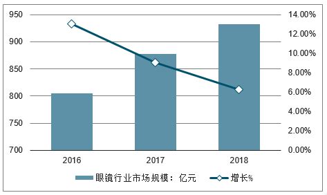 2021年中国眼镜镜片行业区域集群与市场竞争现状分析 江苏丹阳竞争优势明显_行业研究报告 - 前瞻网