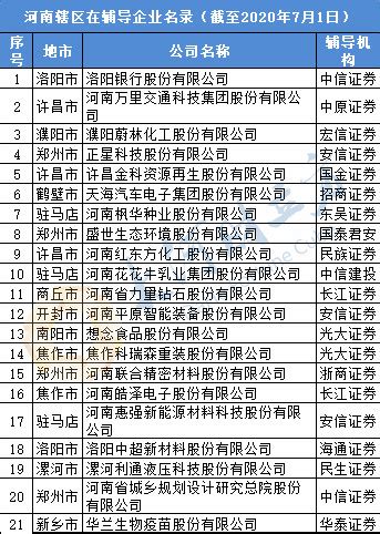 21家！河南最新IPO在辅导企业名单公布-大河新闻