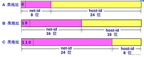 第03章 IP地址和子网划分（前几天的整理合集） - 知乎