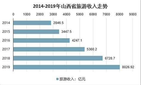 2015-2020年山西省电子商务企业数量、销售额和采购额统计分析_地区宏观数据频道-华经情报网