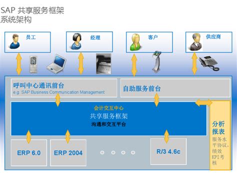 SAP Business One (SAP B1)给中国中小企业带来哪些利好？-青岛ERP公司 SAP系统代理商与实施商 SAP金牌合作伙伴 ...
