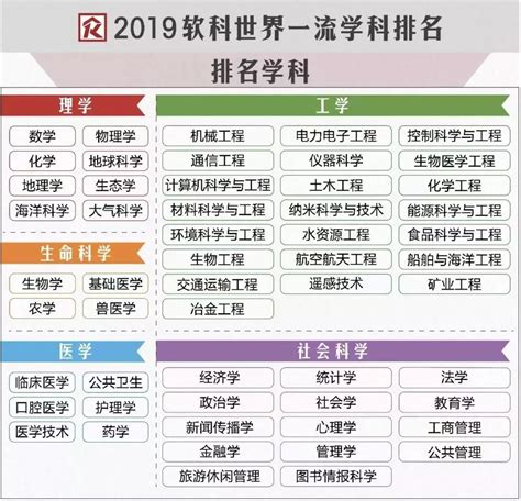 医学、生命科学哪家强？来看看一流学科建设高校大盘点 —中国教育在线