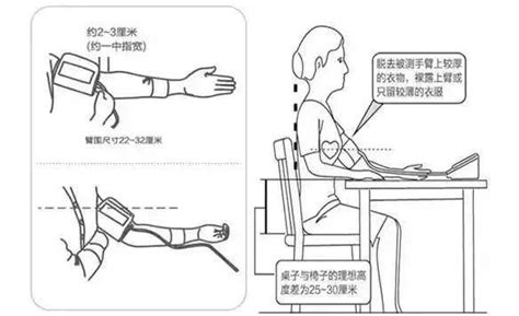 如何快速降低血压 - 知乎