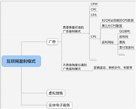 蓝色简约风b站盈利模式PPT模板下载_熊猫办公