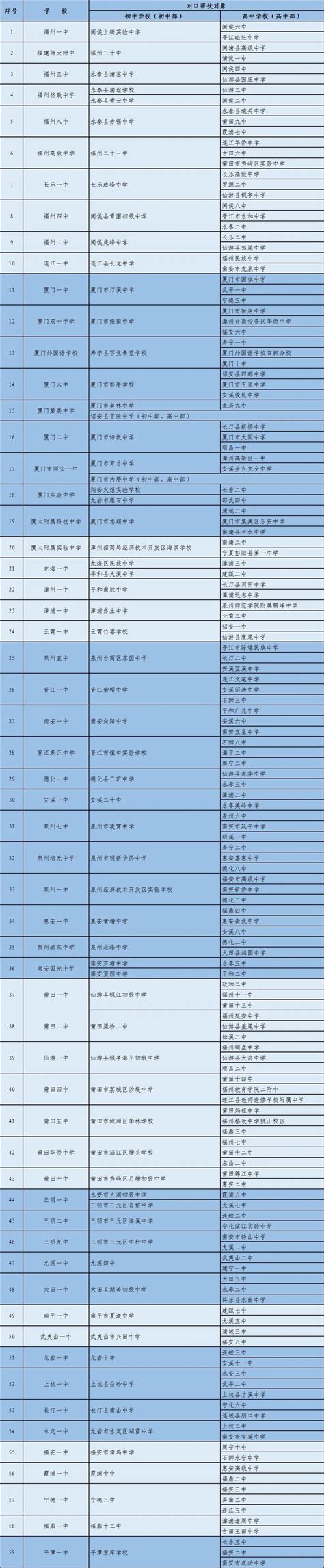 2011年度自治区教育对口支援优秀支教教师名单Word模板下载_编号lmjmzjyb_熊猫办公