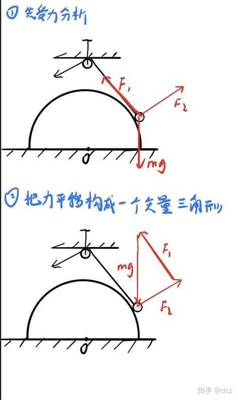 高三物理一轮复习课件：三角形法在力学动态分析问题中的妙用