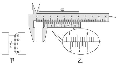 (1)用螺旋测微器测圆金属丝直径d时.示数如图所示.此示数为 mm. (2)在“测定金属的电阻率 的实验中.需要测量金属丝的长度L和直径d.现 ...