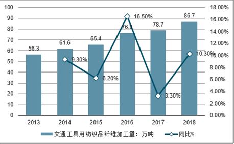 2021年中国纺织品服装市场分析报告-行业运营态势与前景评估预测_观研报告网