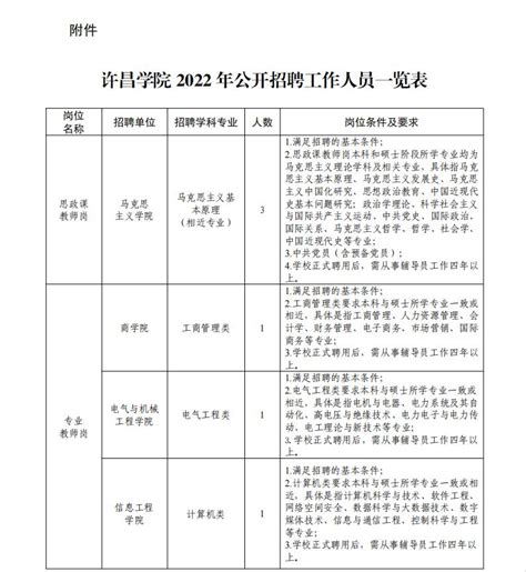 许昌学院2022年公开招聘工作人员方案-人事处