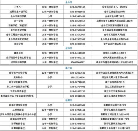 北京市私立小学排名及收费一览表（按口碑排名）-育路私立学校招生网