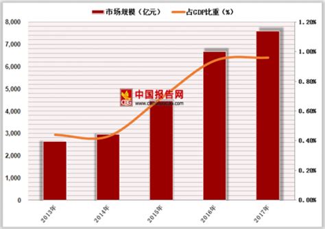 美容美发行业数据分析：预计2022年中国美容美发行业规模达4018.6亿元凤凰网宁波_凤凰网