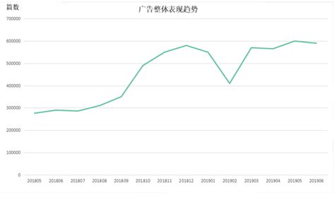 什么是投资回报率ROI？ROI计算公式是什么？_百度营销推广