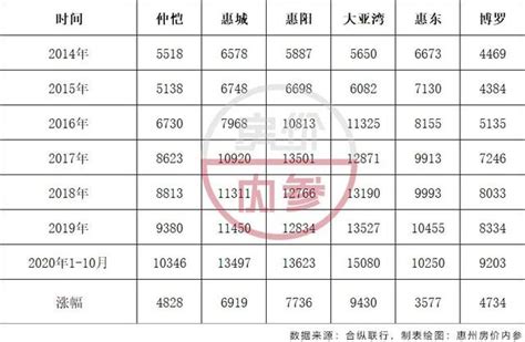 惠州人民广播电台新闻综合频率2020年广告价格