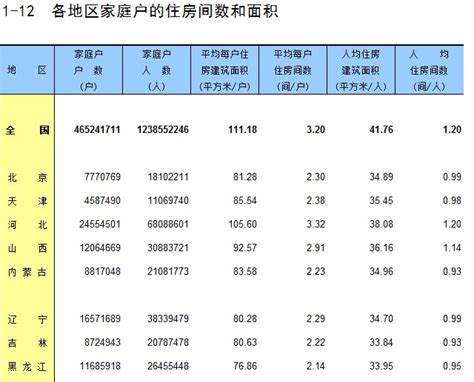 中国人均住房面积超41平方米 江西人均最高凤凰网江西_凤凰网