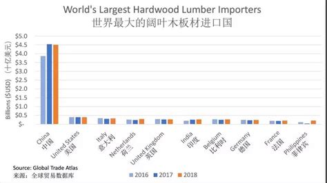 我国木材与木制品行业发展现状及趋势！