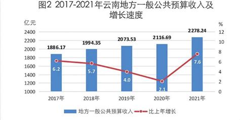 【图表】2020年1月广东省一般公共预算收支情况 - 广东省财政厅