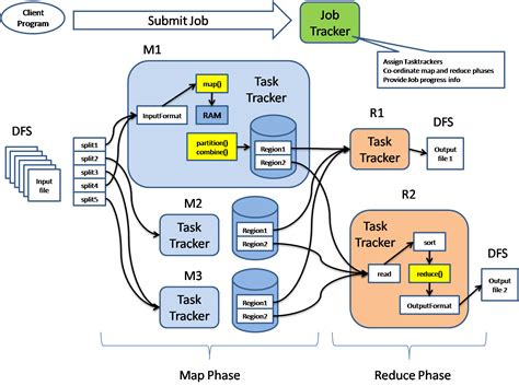 hadoop生态圈(hadoop ecosystem map) - Hadoop分布式数据分析平台-炼数成金-Dataguru专业数据分析社区