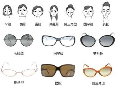 时尚眼镜框如何与脸型、颜色完美搭配-可得眼镜网