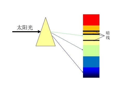 拉曼光谱的概念介绍-广州誉立电子-西格玛光机一级代理商