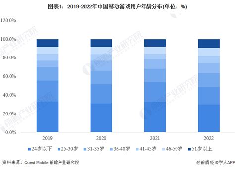 2023年中国移动游戏行业用户画像分析 MMORPG/ARPG在数量和收入占比上均排名第一【组图】_行业研究报告 - 前瞻网