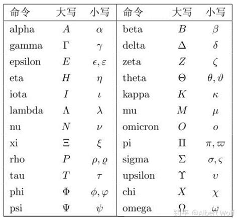 怎么写希腊字母的手写体比较好看？ - 知乎