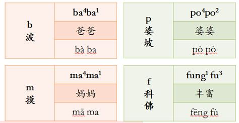粤语普通话发音对照