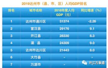 2019达州市最具外资吸引力县市区排名，开江、宣汉财政第一_年度
