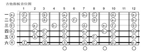 初学者吉他怎么调音求图解 指针正好指到中间线位置