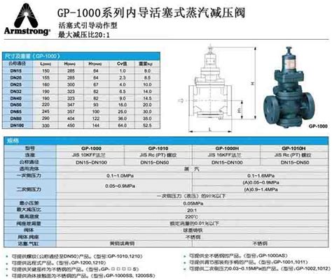 减压阀规格型号参数表,变压器规格型号,钢芯铝绞线规格型号表(第2页)_大山谷图库